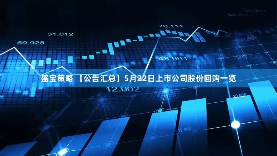 盛宝策略 【公告汇总】5月22日上市公司股份回购一览