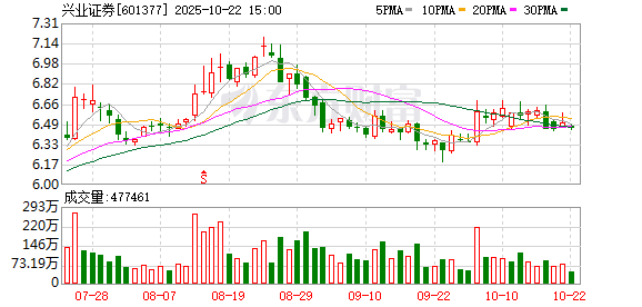 广瑞网  苏军良任兴业证券党委书记