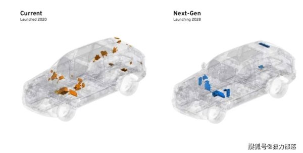 嘉盛投资 通用汽车2028年推新架构：燃油车也能享“电动级”智能升级？